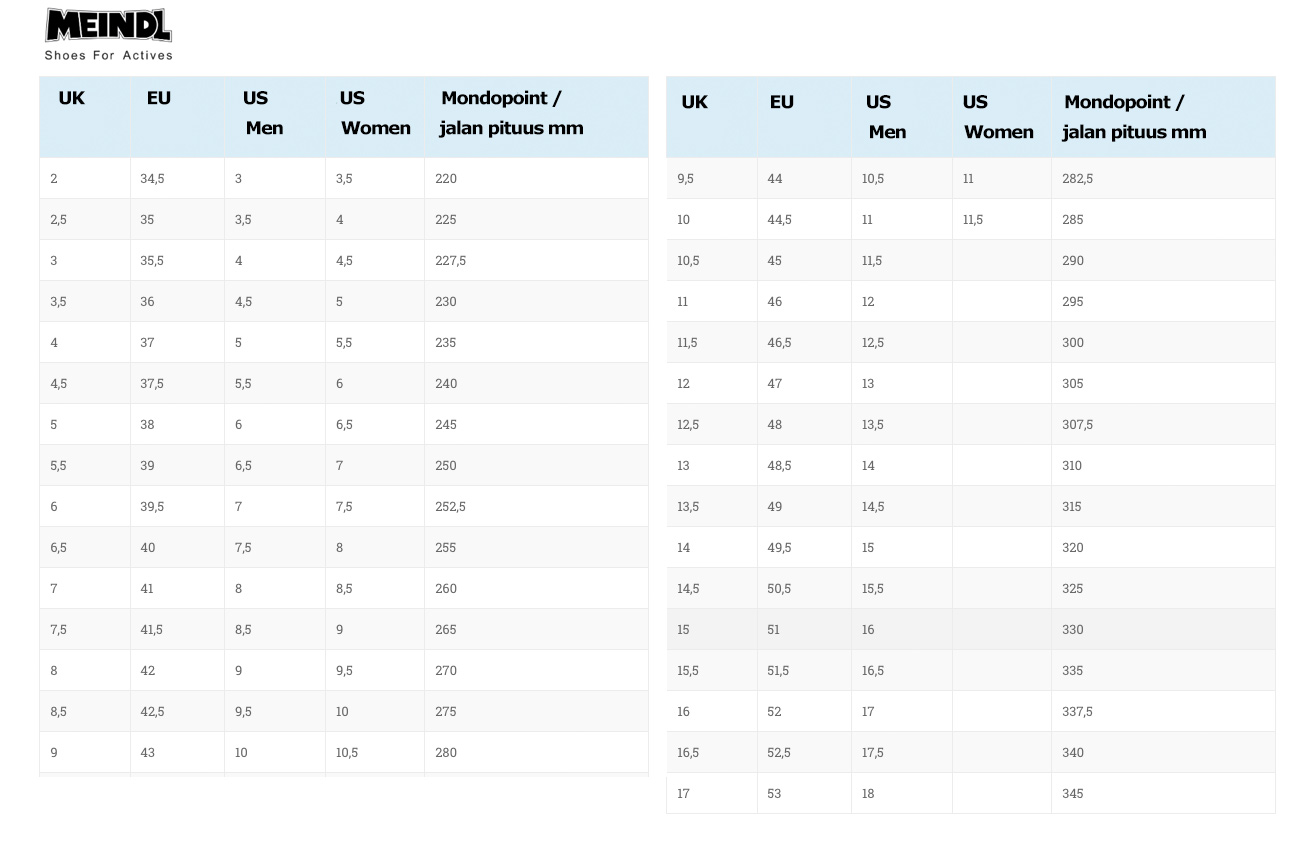 Meindl Kansas GTX Scandinavian Outdoor